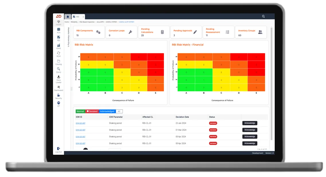 AccurAPM running on a laptop, showing the RBI risk matrix dashboard with component counts, corrosion loops and Integrity Operating Window deviations