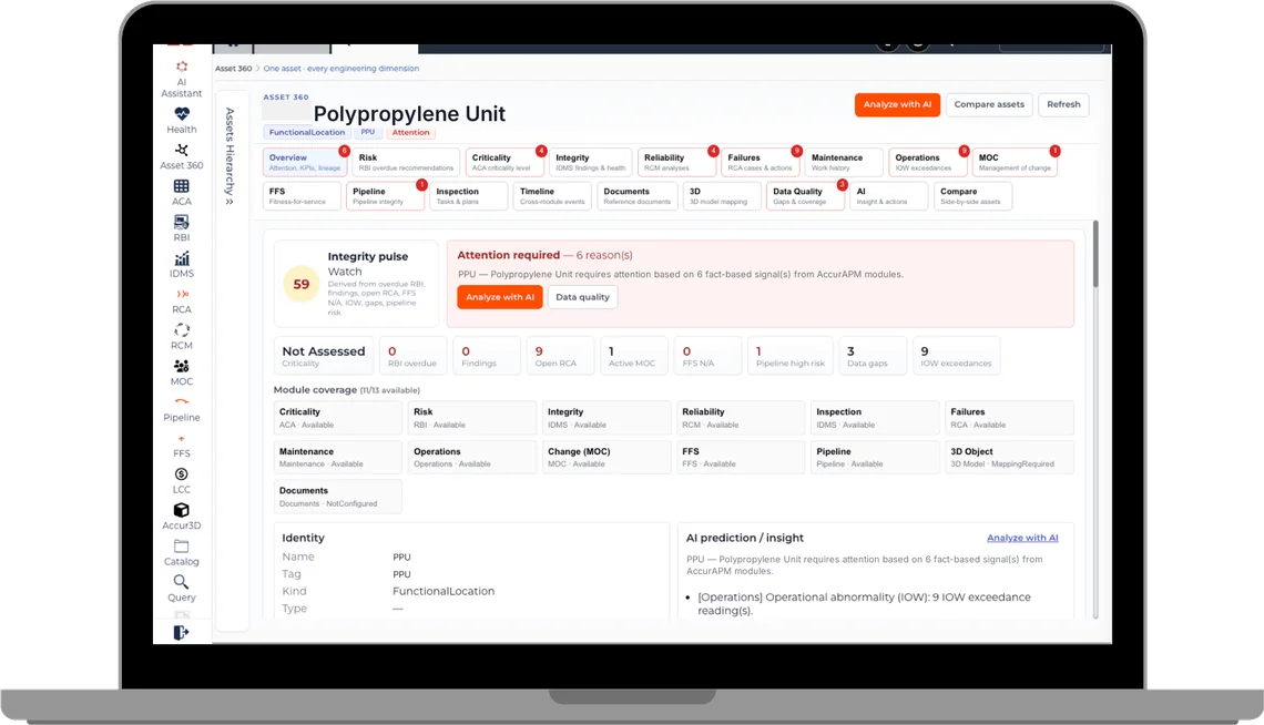 The Asset 360 record for a single asset in AccurAPM, showing an integrity pulse score, an attention panel listing the signals that raised it, module coverage across the suite, and cross-module tabs for risk, criticality, integrity, reliability, failures, FFS and pipeline.