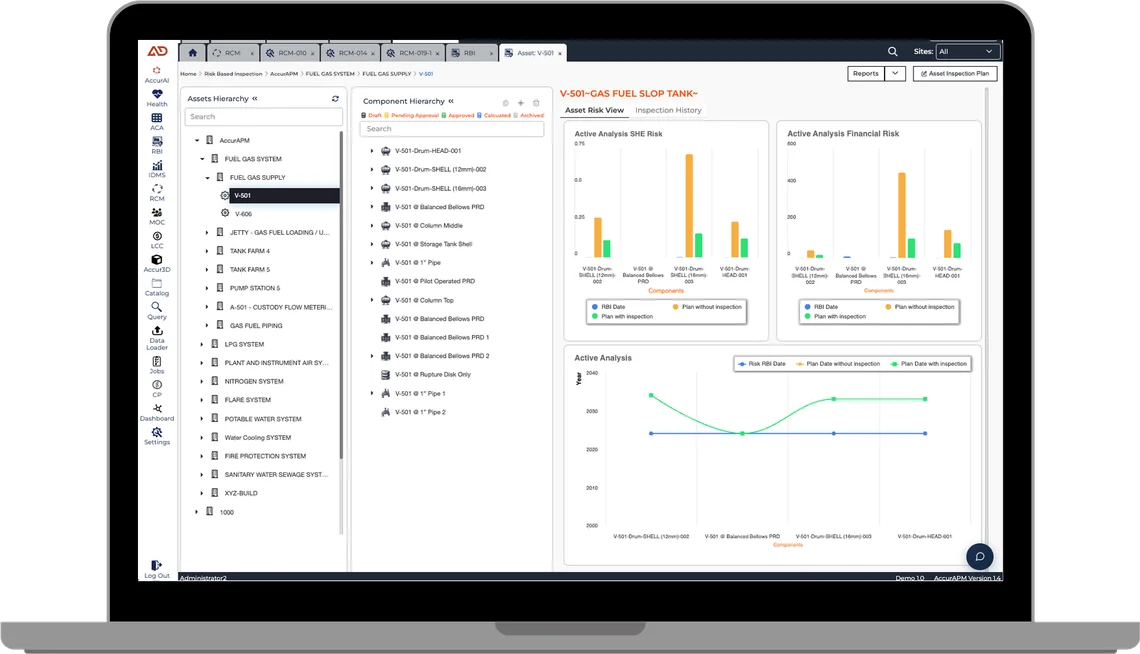 AccurAPM Risk-Based Inspection on a laptop: the asset hierarchy and component hierarchy beside an asset risk view, charting SHE and financial risk per component against RBI dates and planned inspections.