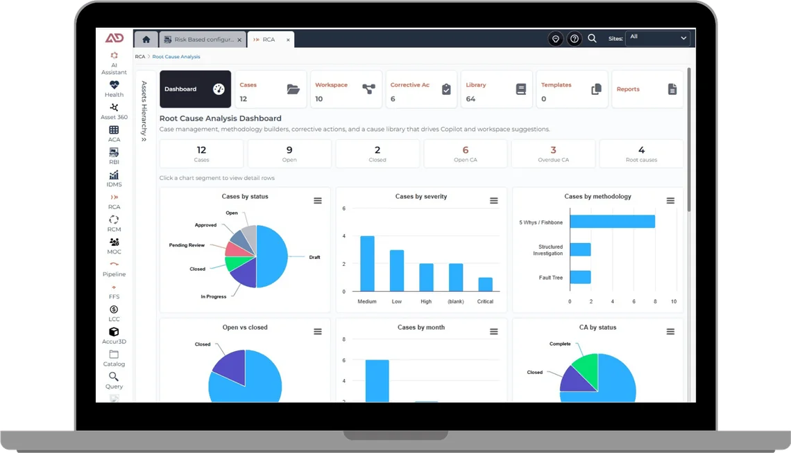 The AccurAPM Root Cause Analysis dashboard on a laptop, showing twelve cases broken down by status, severity and methodology, with counts for open corrective actions and identified root causes.